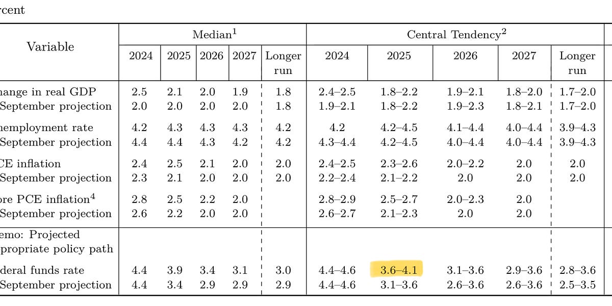 Leading Economic Indicators - by Bob Brinker